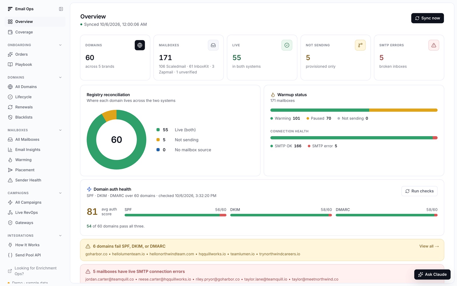 Email Ops: fleet overview with reconciliation, warmup and auth health